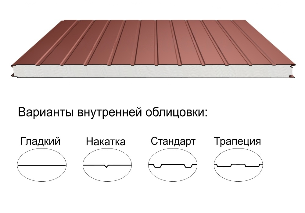 Стеновая трёхслойная сэндвич-панель стандарт 60мм 1190мм с видимым креплением пенополистирол Полиэстер Panline